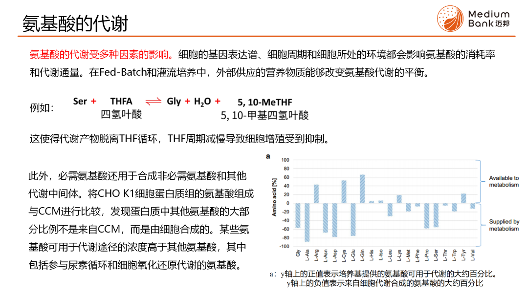 M生物智慧库 第3期 | 哺乳动物细胞培养基中的氨基酸(图6)