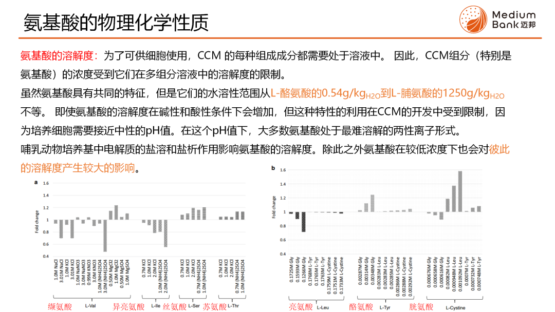 M生物智慧库 第3期 | 哺乳动物细胞培养基中的氨基酸(图10)