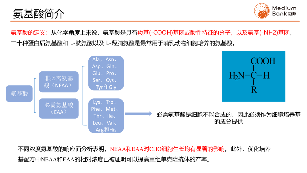 M生物智慧库 第3期 | 哺乳动物细胞培养基中的氨基酸(图5)