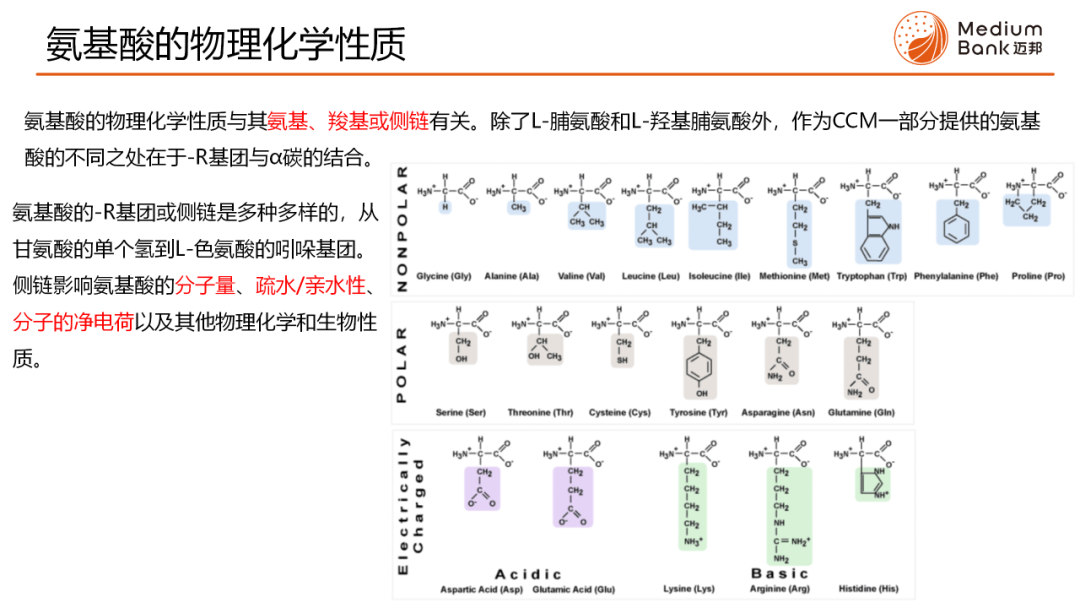 M生物智慧库 第3期 | 哺乳动物细胞培养基中的氨基酸(图9)