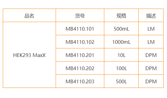 新品上市｜新一代高性能培养基 HEK293 MaxX正式发布(图7)