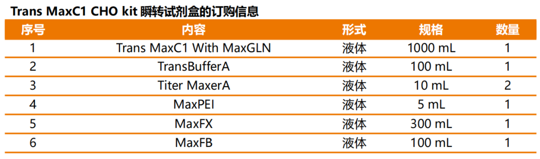 会议回顾 | 高性能培养基助力ADC药物提质增效，Trans MaxC1 CHO kit 重磅推出！(图8)